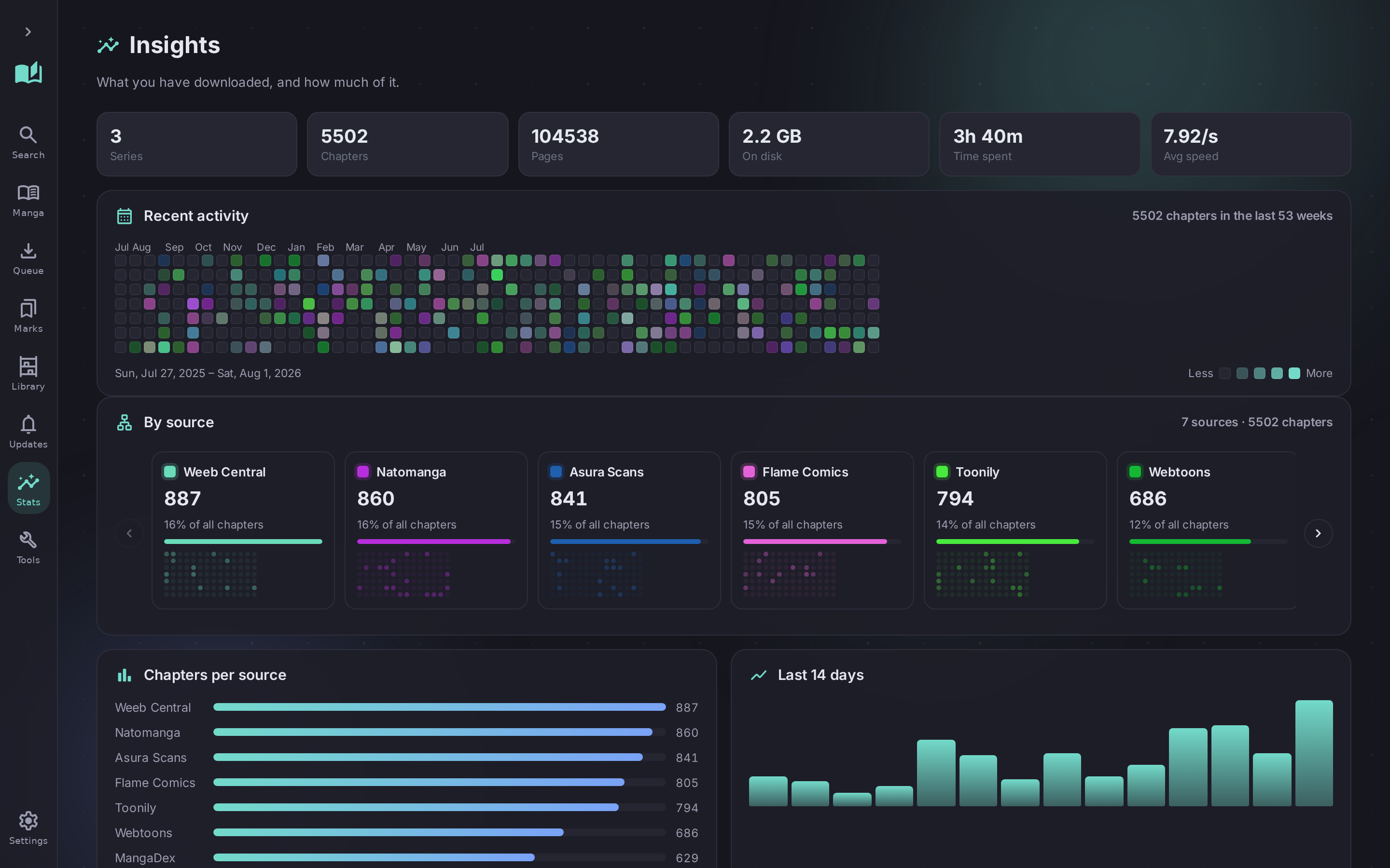 Statistics with a contribution calendar